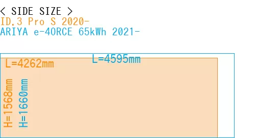 #ID.3 Pro S 2020- + ARIYA e-4ORCE 65kWh 2021-